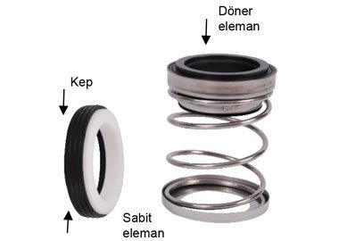 Mekanik salmastra Q38